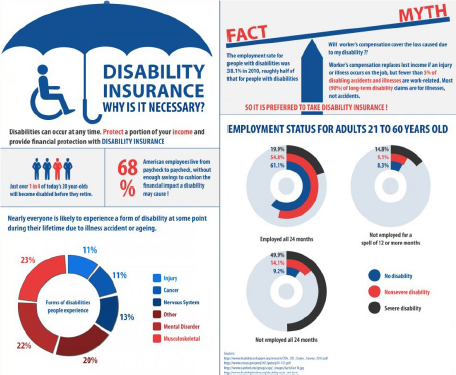 need disability insurance